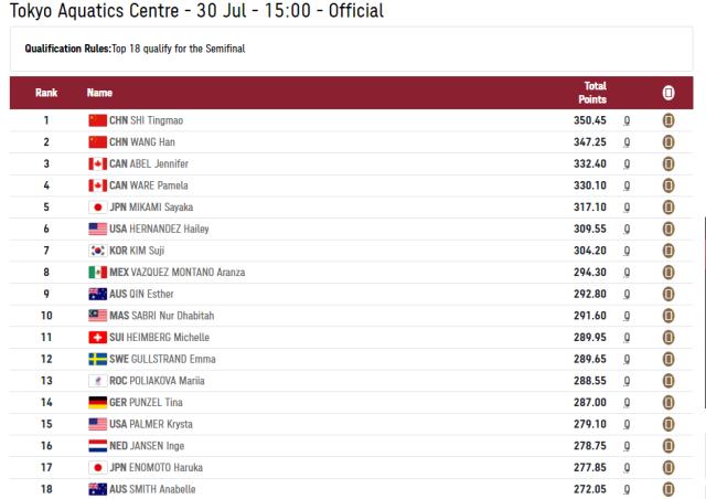 开云娱乐-女单3米板预赛施廷懋王涵晋级 优势明显携手冲金